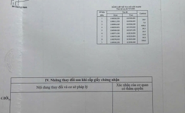 Bán 1.3ha đất Cần Giờ thổ cư toàn bộ, 3 mặt tiền đường siêu đẹp